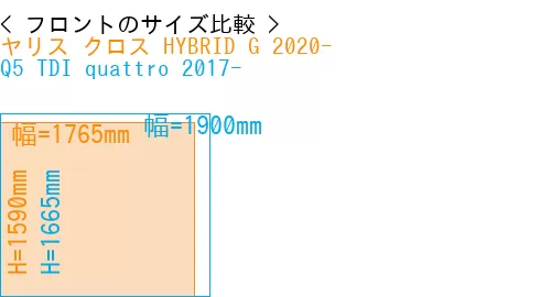 #ヤリス クロス HYBRID G 2020- + Q5 TDI quattro 2017-